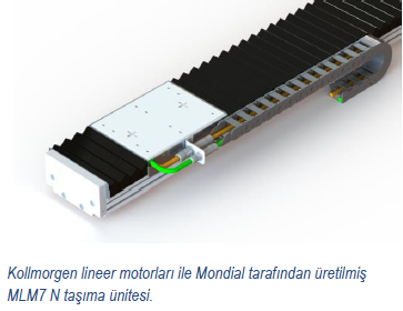 Kollmorgen lineer motorları ile Mondial tarafından üretilmiş MLM7 N taşıma ünitesi